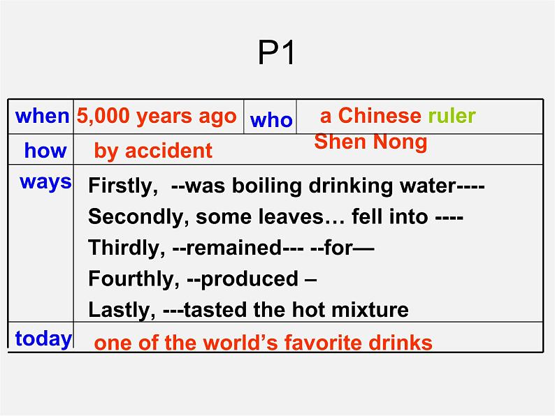 山东省滕州市滕西中学九年级英语全册 Unit 6 When was it invented Section A（3a-4c）课件08