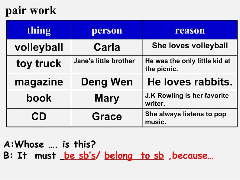 湖北省松滋市涴市镇初级中学九年级英语全册 Unit 8 It must belong to Carla Section A 1a-2b课件第5页