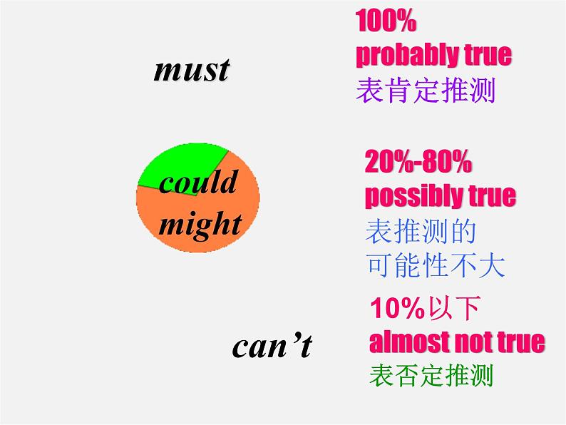 湖北省松滋市涴市镇初级中学九年级英语全册 Unit 8 It must belong to Carla Section A 1a-2b课件第8页