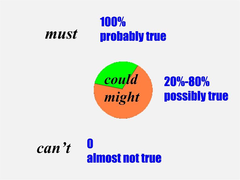 浙江省绍兴县杨汛桥镇中学九年级英语全册《Unit 8 It must belong to Carla》（Grammar Focus）课件05