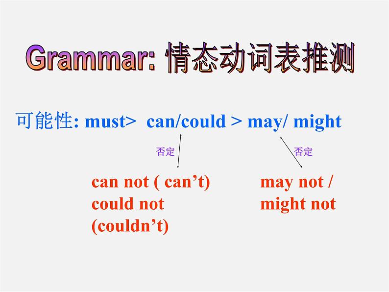 湖北省罗田县李婆墩中学九年级英语全册 Unit 8 It must belong to Carla Section A Grammar focus-4c课件08