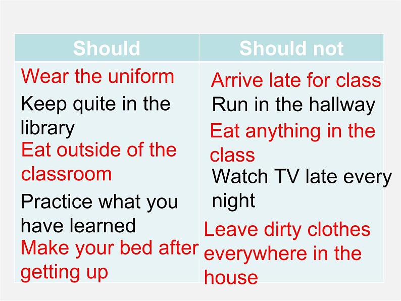 陕西省汉中市佛坪县初级中学九年级英语全册 Unit 10 You’re supposed to shake hands Section A（2a-2c）课件第4页