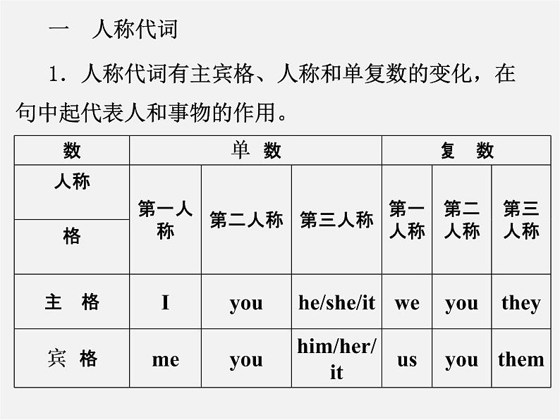 七年级英语上册 Unit 3 Welcome to our school Grammar课件02