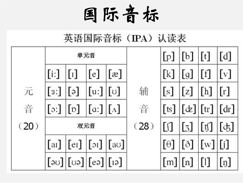 江苏省丹徒区世业实验学校七年级英语上册 Unit 4 My day study skills 2课件02