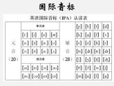 江苏省丹徒区世业实验学校七年级英语上册 Unit 4 My day study skills 1课件