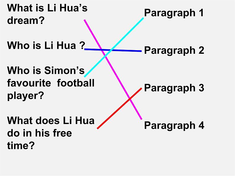 江苏省徐州市沛县杨屯中学七年级英语上册 Unit 2 Let’s play sports Reading课件第6页