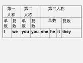 江苏省丹徒区世业实验学校七年级英语上册 Unit 3 Welcome to our school Grammar课件