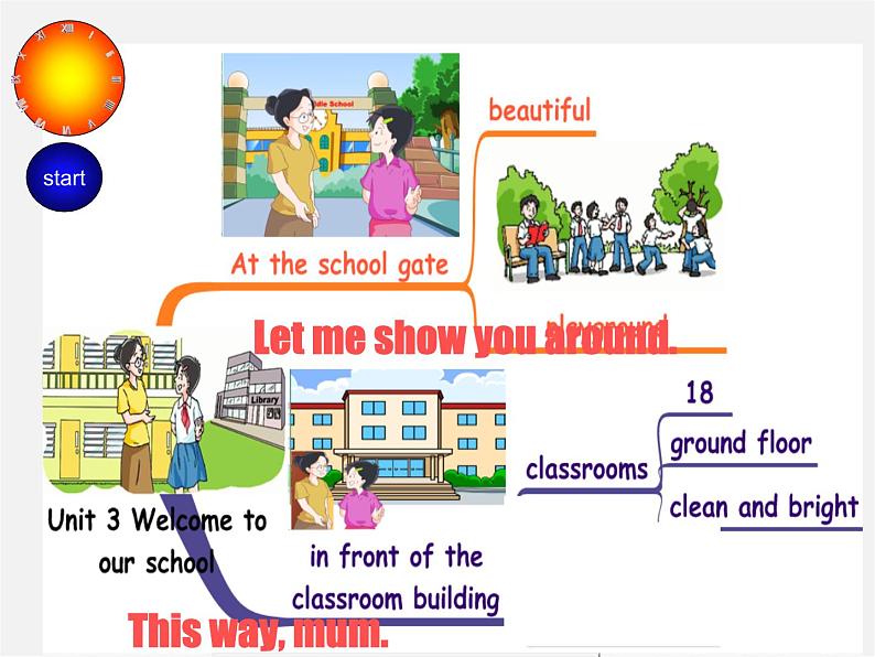 七年级英语上册 Unit 3 Welcome to our school Reading课件第8页