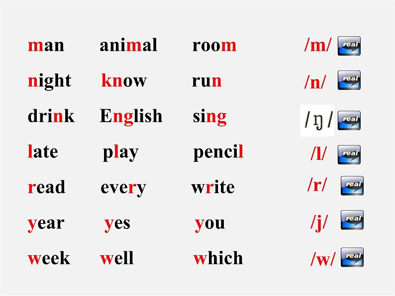 江苏省永丰初级中学七年级英语上册 Unit 3 Welcome to our school Study skills & Task课件第4页