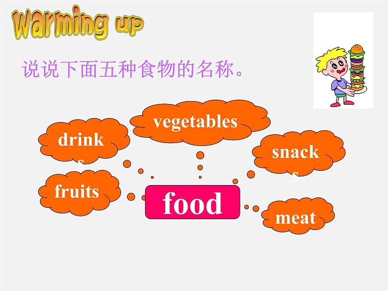 江苏省永丰初级中学七年级英语上册 Unit 6 Food and lifestyle Welcome to the unit课件03