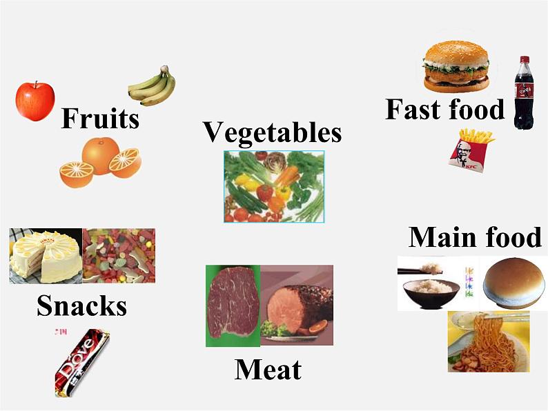 七年级英语上册 Unit 6《Food and lifestyle Reading 1》课件4第3页