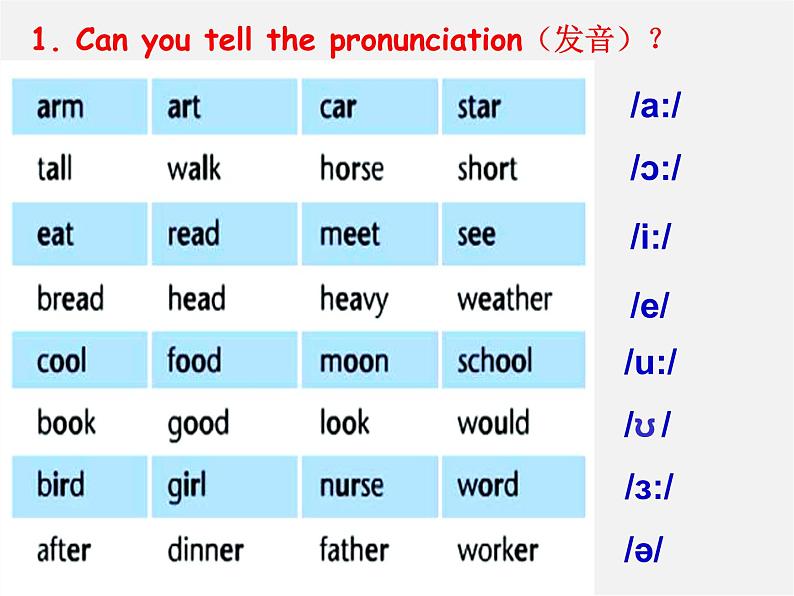 江苏省仪征市月塘中学七年级英语上册 Unit 4 My day Study skills task课件第4页