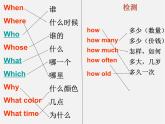 七年級英語上冊 Unit 5《Let’s celebrate grammar》課件2