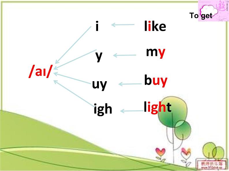 七年级英语上册 Unit 5《Let’s celebrate study skills》课件106