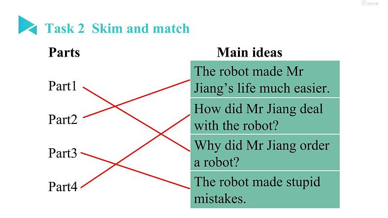 peried 2 Unit 3 Reading（1）第6页