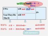 牛津译林初中英语七下 Unit 2 Neighbours》Grammar课件