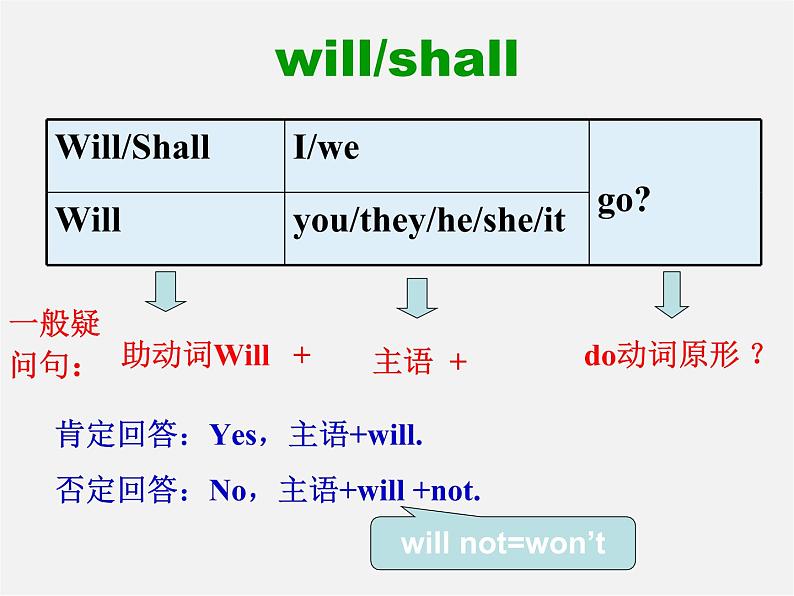 牛津译林初中英语七下 Unit 2 Neighbours》Grammar课件05