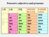 江苏省东海县横沟中学七年级英语下册 Unit 3 Welcome to Sunshine Town grammar课件
