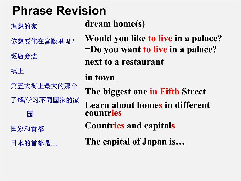 江苏省南京市六合区横梁初级中学七年级英语下册 Unit 1 Dream Homes Grammar课件02