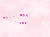牛津译林初中英语七下Unit 1 Dream Homes Grammar课件