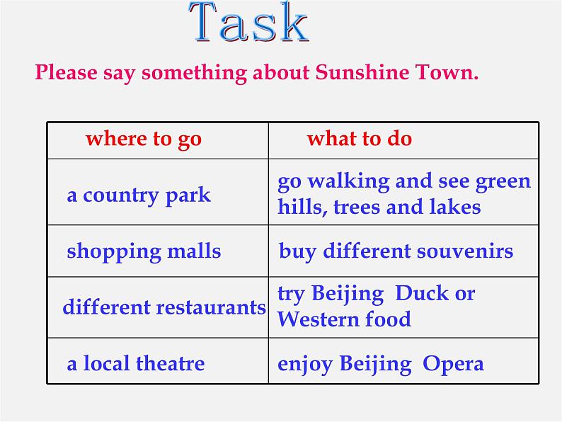 牛津译林初中英语七下Unit 3 Welcome to Sunshine Town study skiils task课件第3页