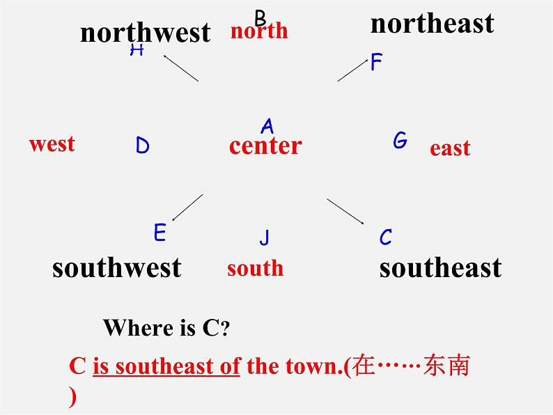 牛津译林初中英语七下Unit 4 Finding your ways Welcome to the unit》课件第6页