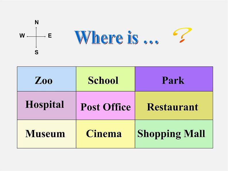 江苏省无锡市长安中学七年级英语下册《Unit 4 Finding your way》Welcome to the unit课件07