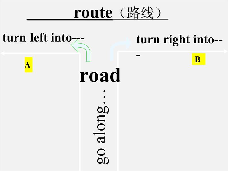 牛津译林初中英语七下Unit 4 Finding your way Reading课件第2页