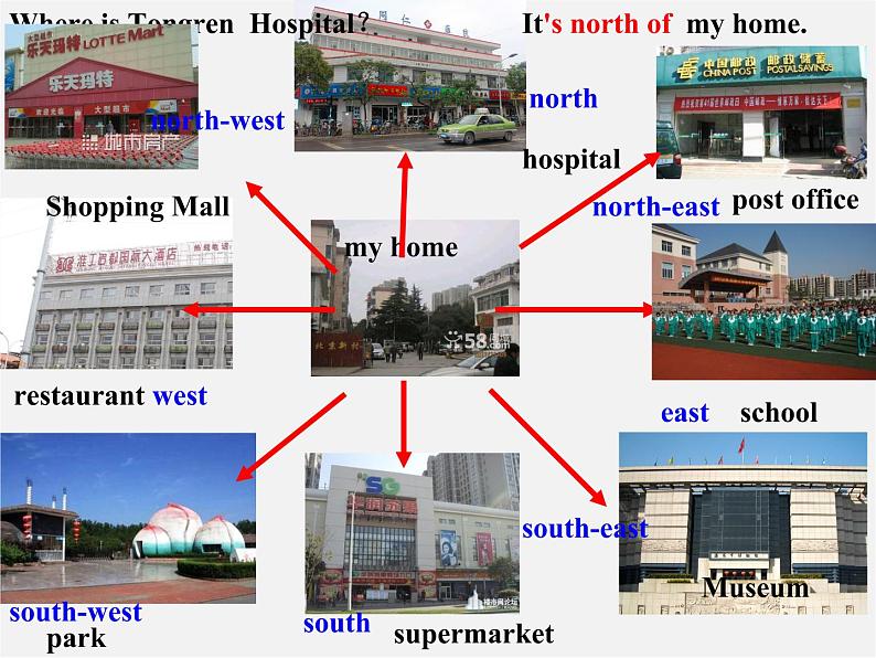 江苏省东海县横沟中学七年级英语下册 Unit 4 Finding your way welcome to the Unit课件第5页