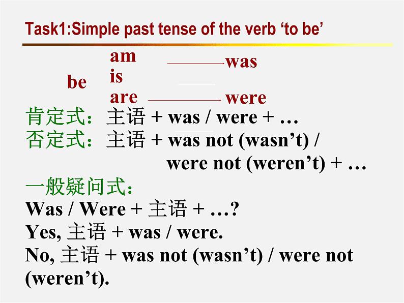 江苏省泗阳县南刘集中学七年级英语下册 Unit 6 Outdoor fun grammar课件第8页