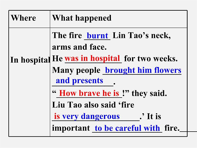 牛津译林初中英语七下Unit 7 Abilities Reading 2课件08