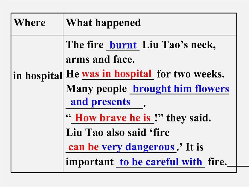 牛津译林初中英语七下Unit 7 Abilities》Reading 2课件第7页