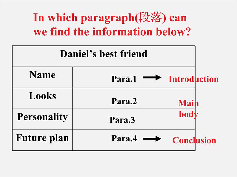 江苏省句容市后白中学八年级英语上册 Unit 1 Friends Task课件第6页