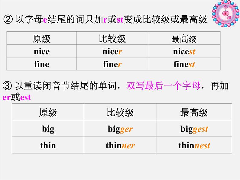 浙江师范大学附属中学八年级英语上册 Unit 1 Friends Grammar课件第8页