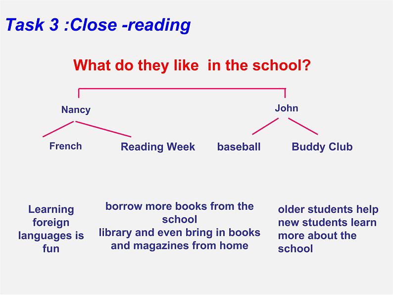 江苏省永丰初级中学八年级英语上册 Unit 2 School life reading 1课件08