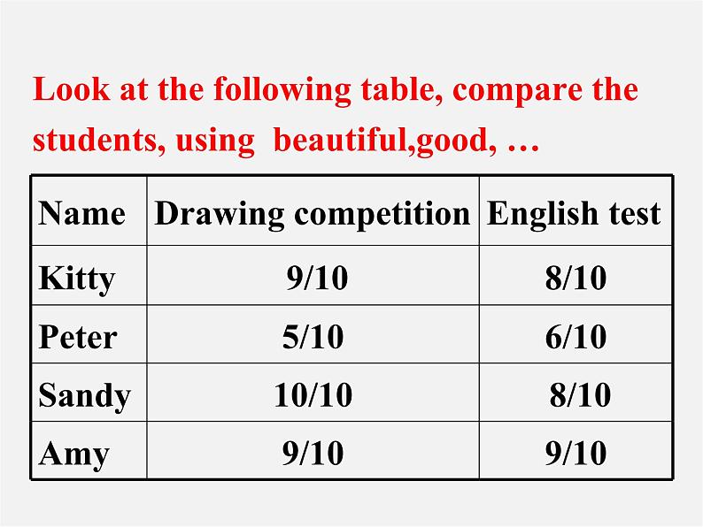 江苏省永丰初级中学八年级英语上册 Unit 3 A day out Grammar 1课件03