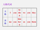 江蘇省永豐初級(jí)中學(xué)八年級(jí)英語(yǔ)上冊(cè) Unit 3 A day out Grammar 2課件