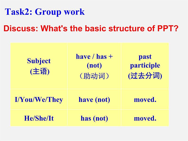 江苏省南京市长城中学八年级英语下册 Unit 1 Past and Present Grammar课件08