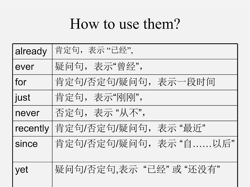 江苏省连云港市东海县晶都双语学校八年级英语下册 Unit 1 Past and Present Grammar 1课件06