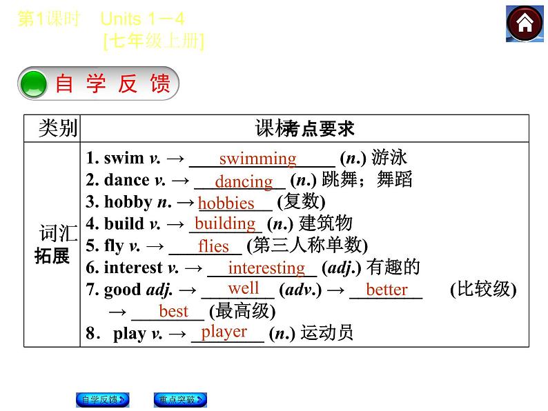 牛津译林版中考复习课件【第1课时】Units 1—4 [七上]02