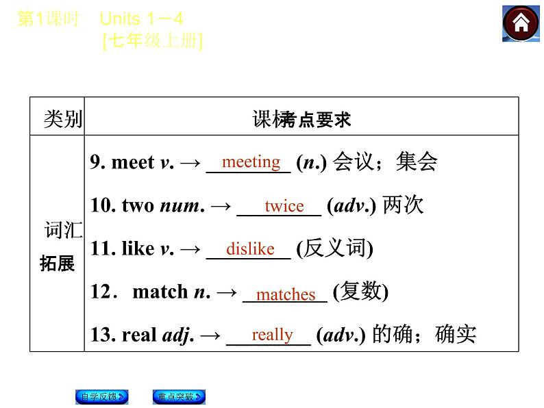 牛津译林版中考复习课件【第1课时】Units 1—4 [七上]03