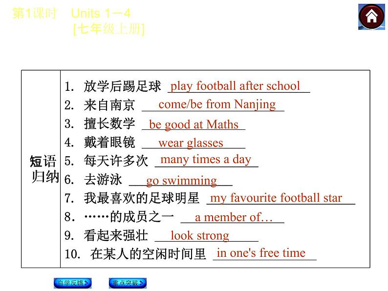 牛津译林版中考复习课件【第1课时】Units 1—4 [七上]04