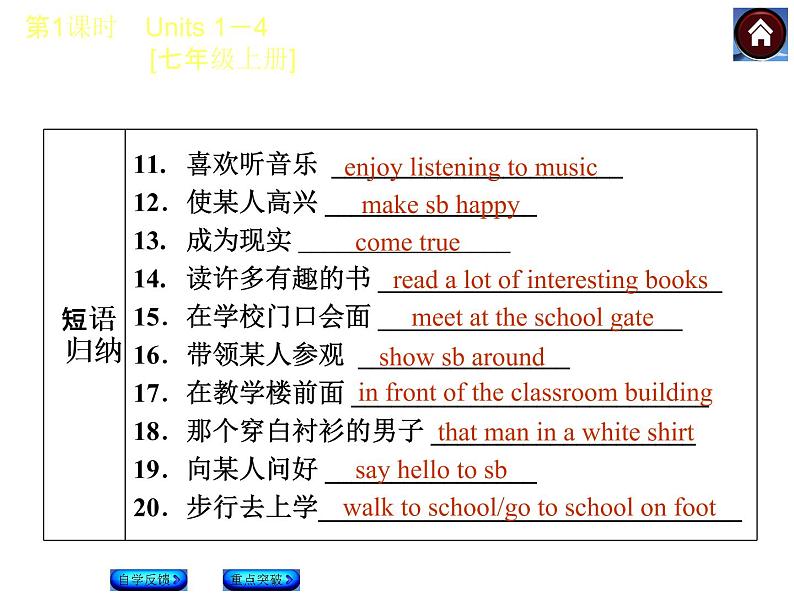 牛津译林版中考复习课件【第1课时】Units 1—4 [七上]05