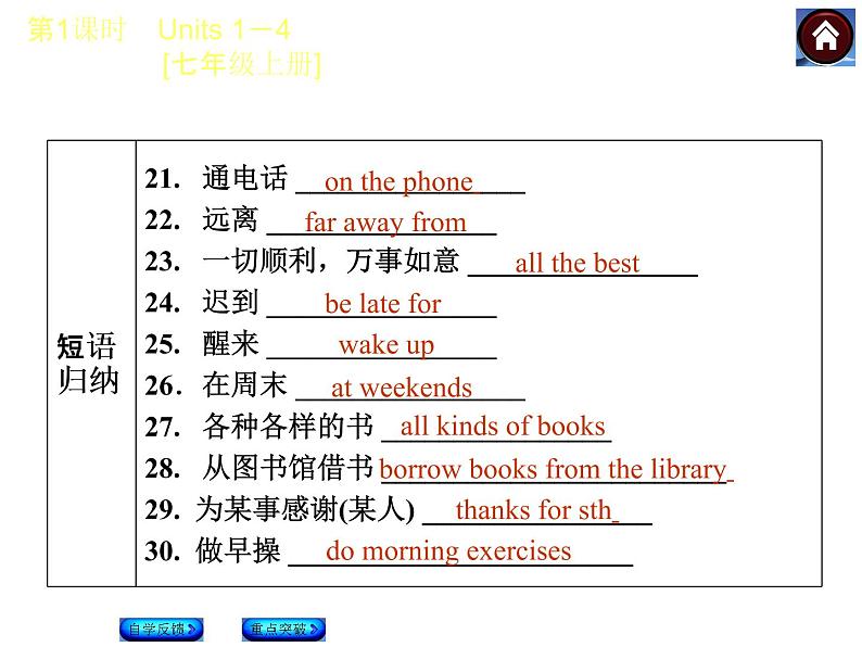 牛津译林版中考复习课件【第1课时】Units 1—4 [七上]06