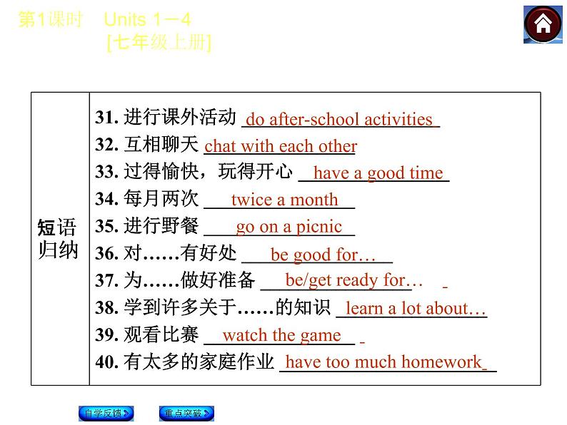 牛津译林版中考复习课件【第1课时】Units 1—4 [七上]07