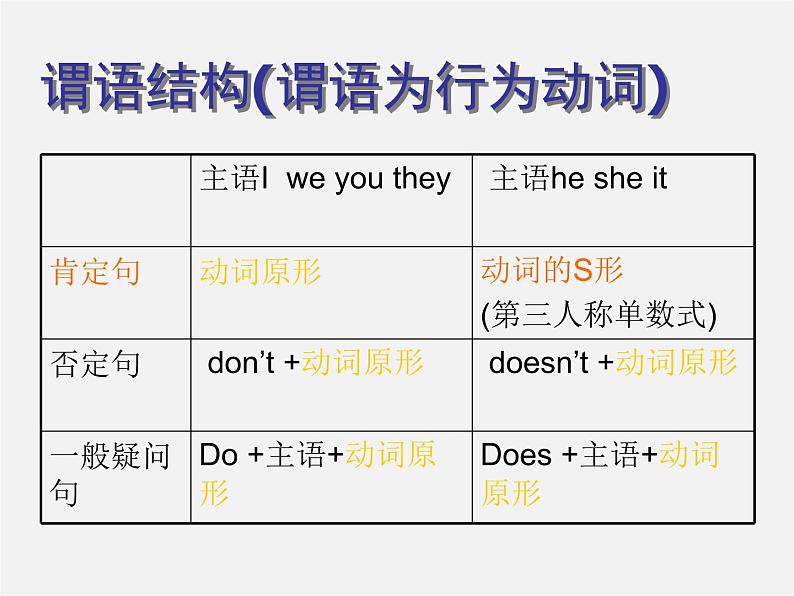 江苏省丹徒区世业实验学校七年级英语上册 一般现在时课件第4页