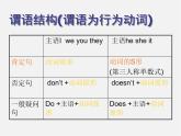 江苏省丹徒区世业实验学校七年级英语上册 一般现在时课件
