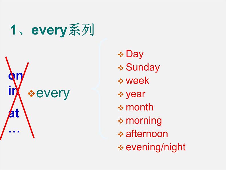 江苏省扬中市同德中学七年级英语上册 7A 一般现在时课件03