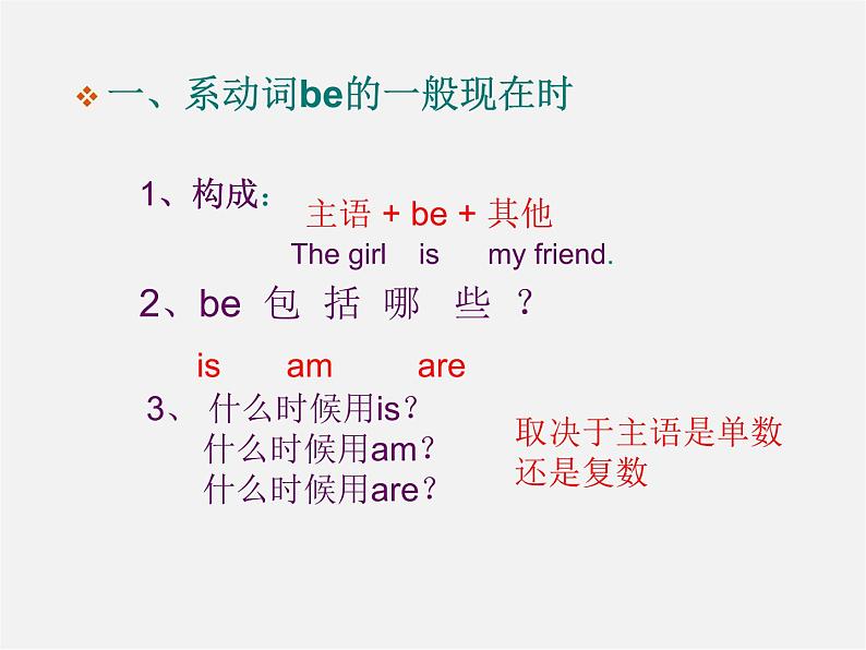 江苏省扬中市同德中学七年级英语上册 7A 一般现在时课件07