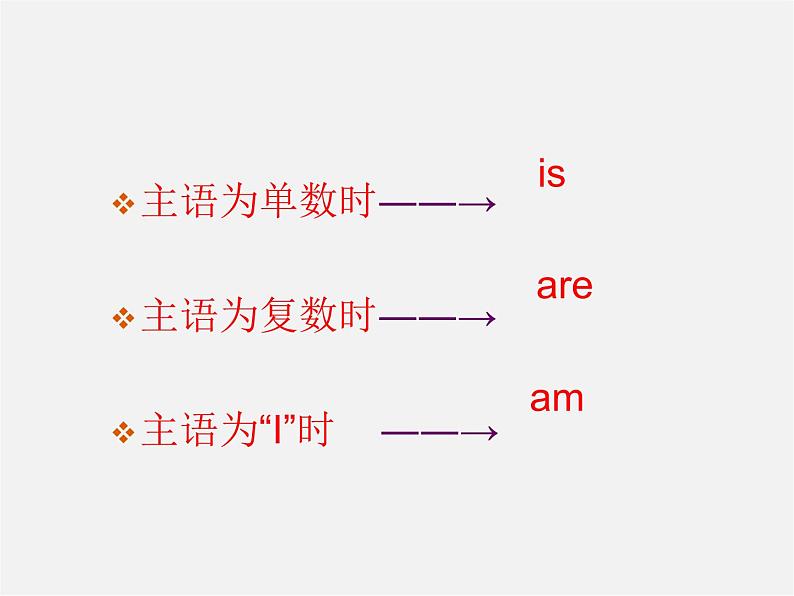 江苏省扬中市同德中学七年级英语上册 7A 一般现在时课件08